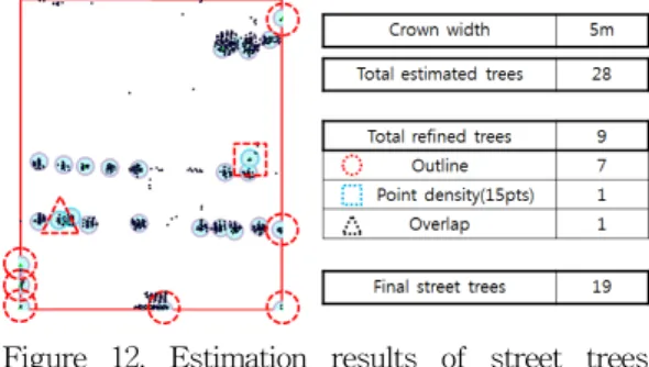 Table  2.  Minimum  number  of  points  of  each  crown  width  for 