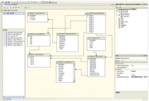 Figure 5. Mobile-based design-VE support system data modeling