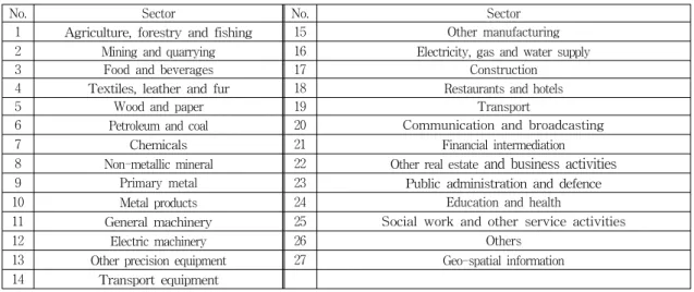 Table  2.  Reorganization  of  I-O  Table  by  Considering  the  Geo-spatial  Information  Industry 