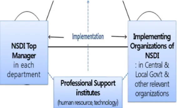 Figure  3.  Lower  System  in  NSDI
