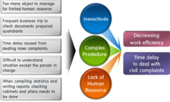 Figure  3.  Research  flowchart