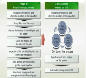 Figure  10.  The  cost  reduction  according  to  the  work  hours  saving