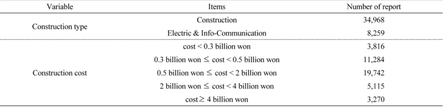Table 4. Characteristics of technical guidance reports(n=43,227)
