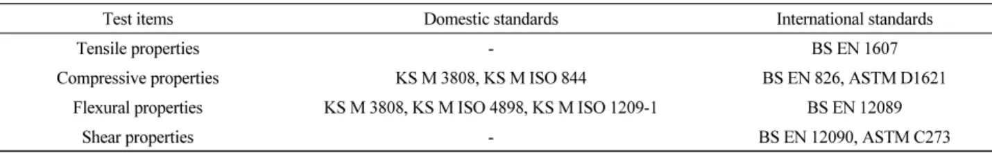 Table 1. Domestic and international standards