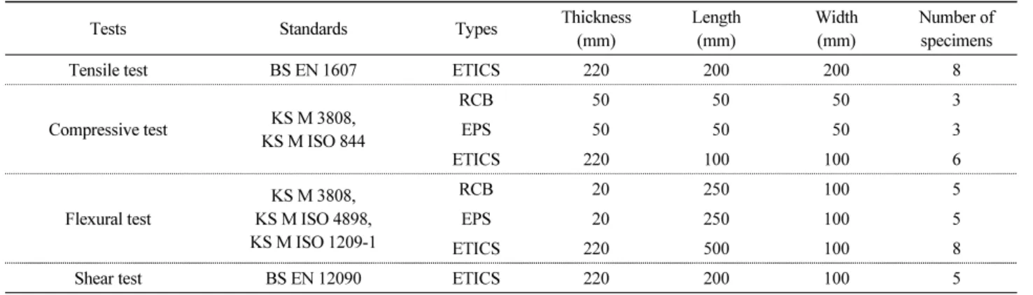 Table 5. Test specimens