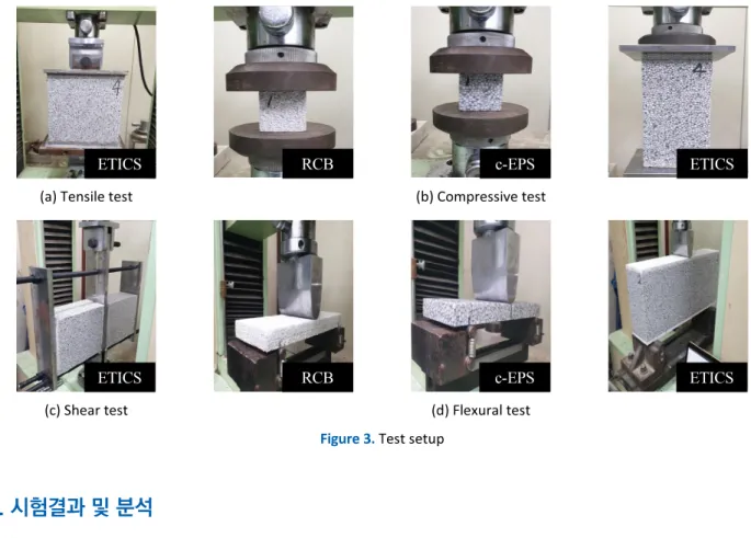 Figure 3. Test setup