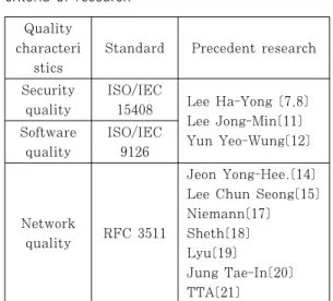 Table  1.  Precedent  research  for  selection  criteria of research서  ISO/IEC  15408과  ISO/IEC  9126  기반으로  하고  새로운  시험항목을  제시하여  평가  모델로  제시 하였다