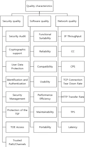 Fig.  4.  Network  information  protection  AHP  model for product quality evaluation