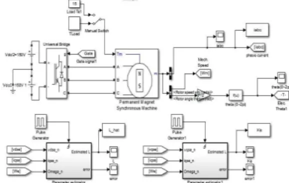 Fig.  1.  Matlab/simulink  model  of  the  proposed  scheme