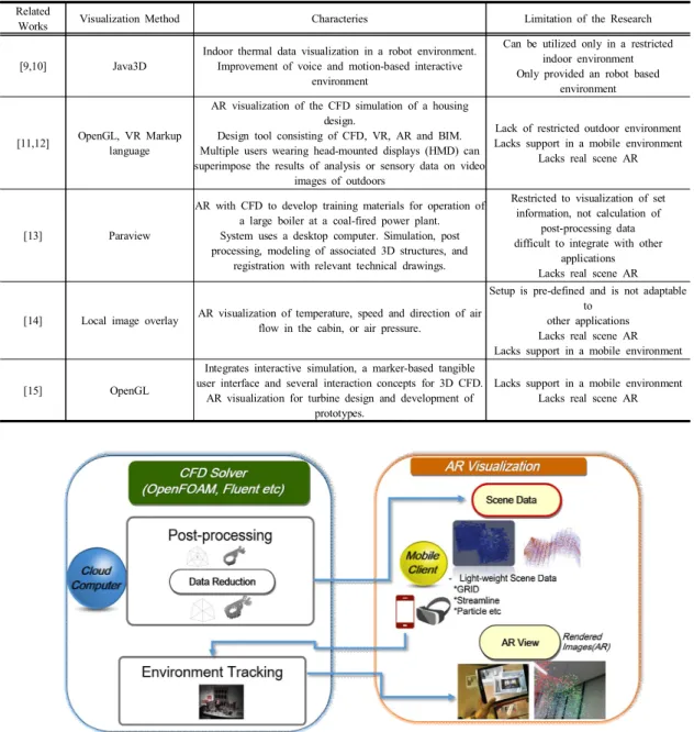 Fig.  1.  Proposed  SystemRelated 