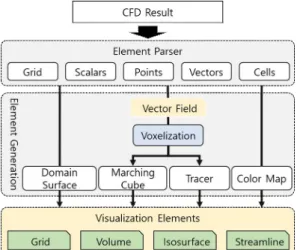 Fig.  2.  Analysis  of  the  CFD  result