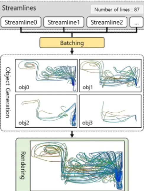 Fig.  6.  Method  of  cloud  based  parallel  method
