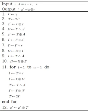 Fig. 4. Goubin's BtoA conversion algorithm