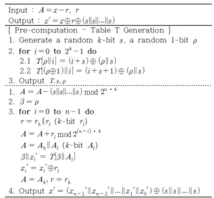 Fig. 7. Debraize's AtoB conversion algorithmFig. 6. C-T's AtoB conversion algorithm