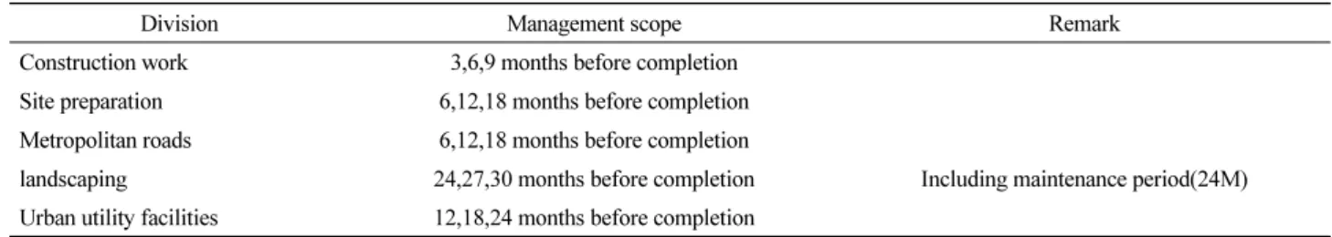 Table 3. Management scope by construction type