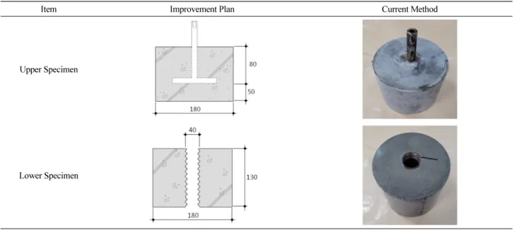 Table 2. Structural Behavior Response Performance Test Device