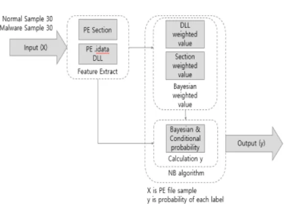 Fig. 2. System Configuration Diagram
