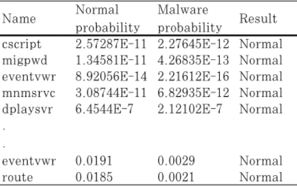 Table 12. Section name, DLL Feature Integration  Example