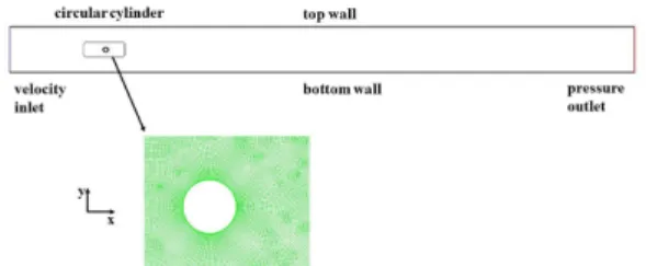 Fig.  1.  Configuration  of  a  circular  cylinder  tube  mesh  and  its  boundary  types  for  CFD  analysis.