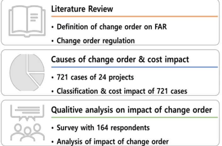 Figure 1. Research procedures