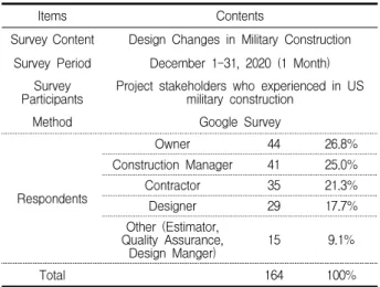 Table 4. Survey data of change orders