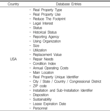 Table 1. Asset management database entries of Japan