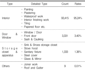 Table 6. Classification of detailed machine types