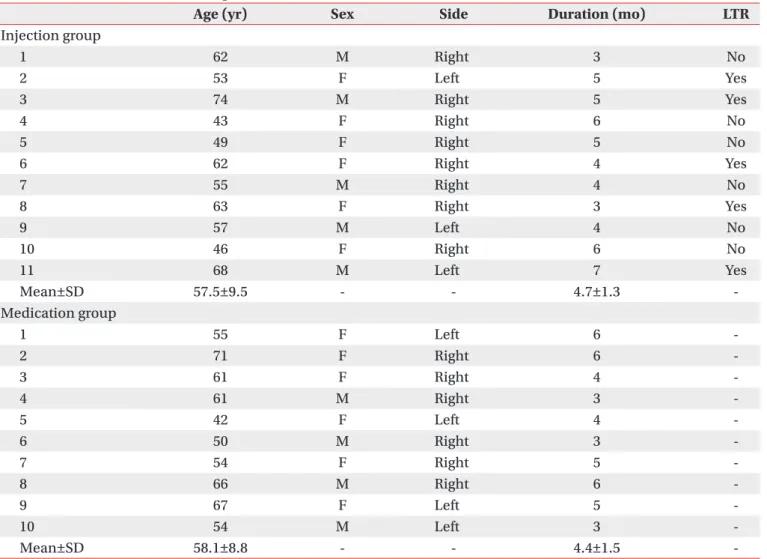 Table 1. Baseline characteristics of patients