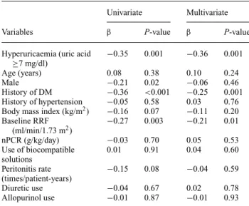 Table 3. Multiple linear regression analysis between the reduction rate of RRF and other variables