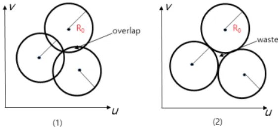 Fig. 3. Hexagon-shaped filter for multiple frequency  selection Fig 3의  다중  육각  필터는  여러개의  단일  육각  필터로  구성되어  있으며,  단일  육각필터는  식  (5)와  같이  표현되 고, Fig 4와  같이  표현될  수  있다