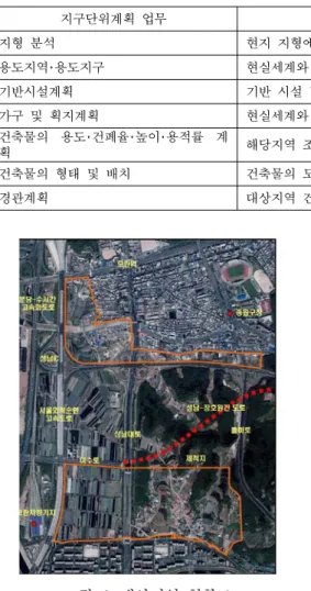 그림  4.  대상지역  현황도 장비명 주요  기능GPS 데이터  로깅  &amp;  포토  프로그램  제공수신감도  -163dBm재  취득시간  :  1초이내 정밀도  :  후처리  30cm,  실시간  50cm  이내메모리  :  8MByteIMU