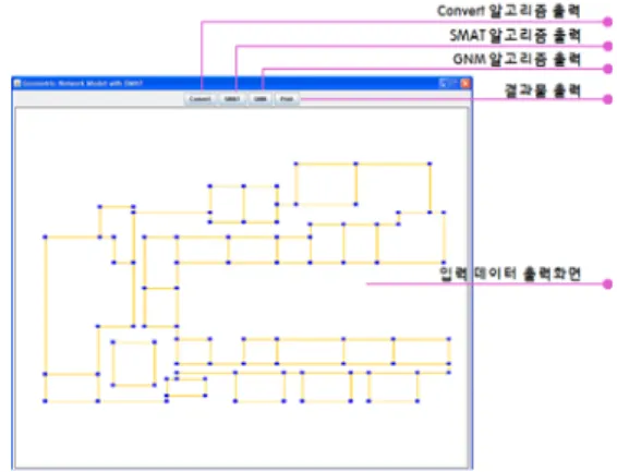 그림  15.  Convert  버튼  수행화면 그림  14.  Geometric  Network  Model  with 