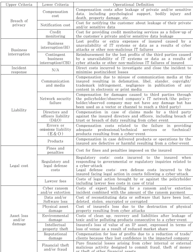 Table 5. Evaluation Criteria of AHP Model