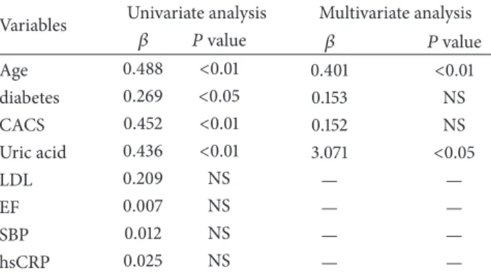 Table 5: Cox regression models in CKD patients at the start of dialysis. HR (95% CI) 