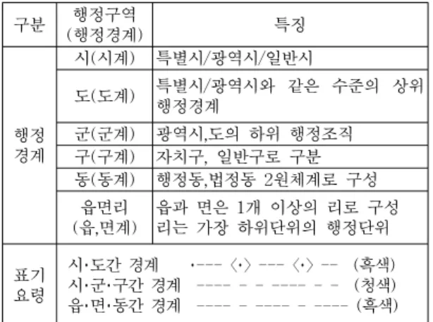 그림  1.  1991년  경계실태조사서  서식  일부 판명되지  않은  곳이  많았다[5].  조선왕조실록  태백산사고본(太白山史庫本)에는  1415년  서울과  지방의 행정구역  개편  시,  왕이  각  고을의  도리(道里)와  지경(地境)의  멀고  가까움을  상고하여  행정구역을  분합･폐치하였다[15]는  기록이  있다