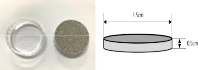 Figure 1. Specimen for measuring contact angle