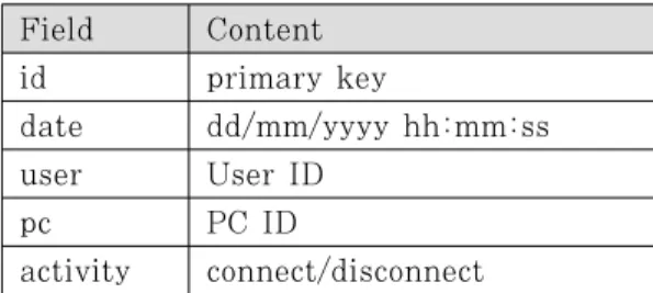 Fig. 7. Example of preprocessed file