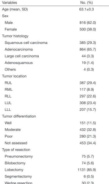 Table 3 Comparison of patients’ distribution between the 7 th  and 8 th  TNM staging system