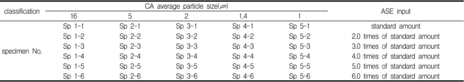 Figure 1. Research flow