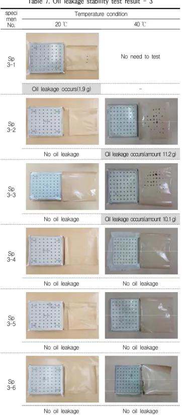 Table 8. Oil leakage stability test result - 4
