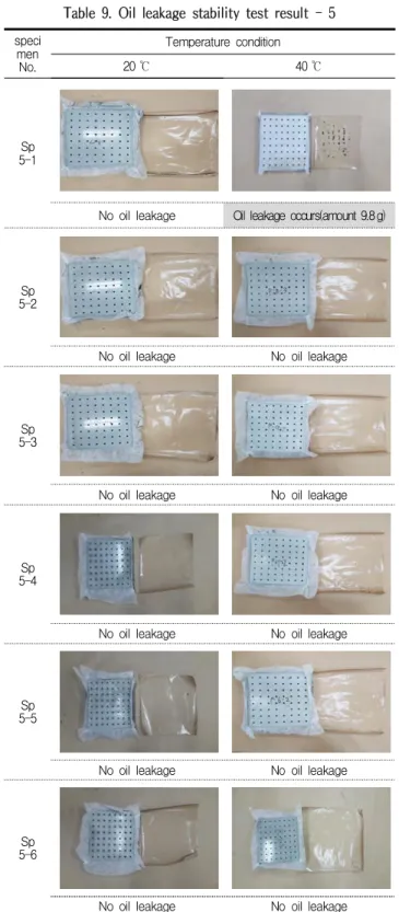 Figure 5. CA average particle size 2㎛