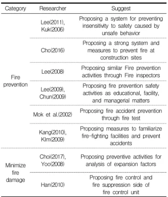 Table 2. Status of severe accidents caused by fire explosions over the past five years(2013-2017)
