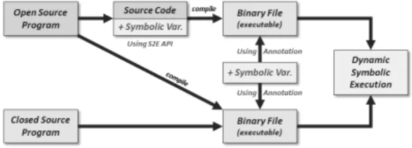 Fig.  2.  Symbolic  execution  path  tree  generated  by KLEE example code