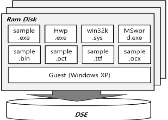 Fig. 7. The Framework of our testing method