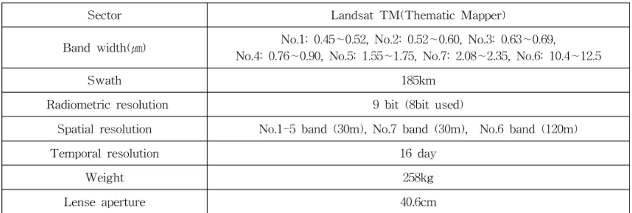 Table  2.  Landsat  TM  Specifications 영향을  주는  요소를  기상학적  요인으로  제한하고  있으며,  식생  스트레스를  초래하는  다양한  원인들로 상당한  불확실성을  내포하는  제한성이  있다[14]