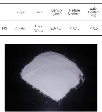Figure 2. Set up for experiment