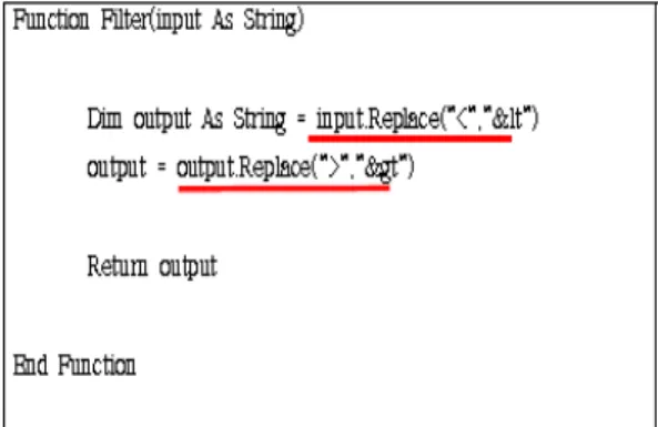 Fig. 3. Cross-Site Scripting Prevention Example