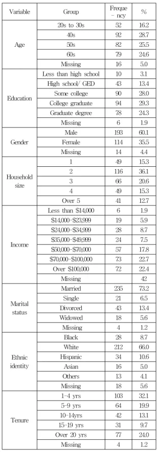 Table  1.  Descriptive  characteristics  of  SEERsto  each  hazard.  In  the  cases  selected  for  flood  risk, 