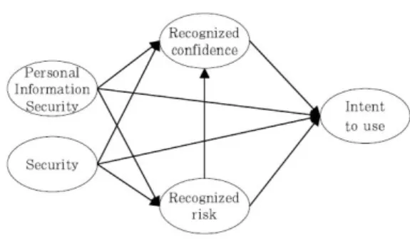 Table 1. Features of respondentsFig. 1. Research model