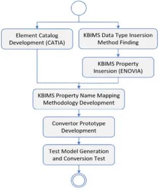 Figure 1. Research process